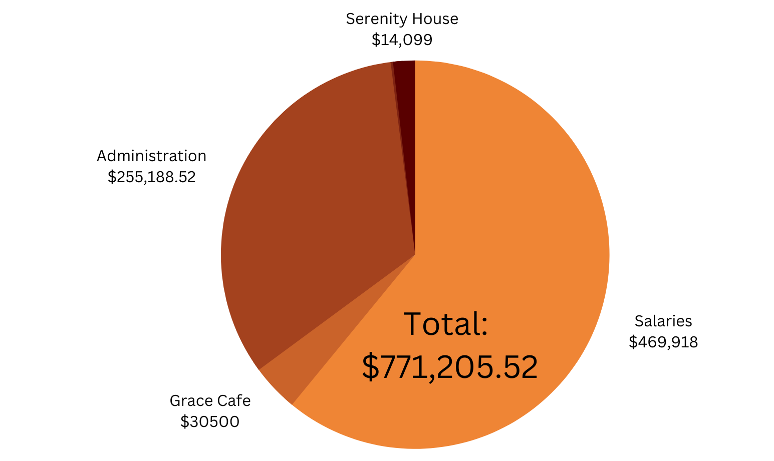 2022 Annual Report The Center Philadelphia